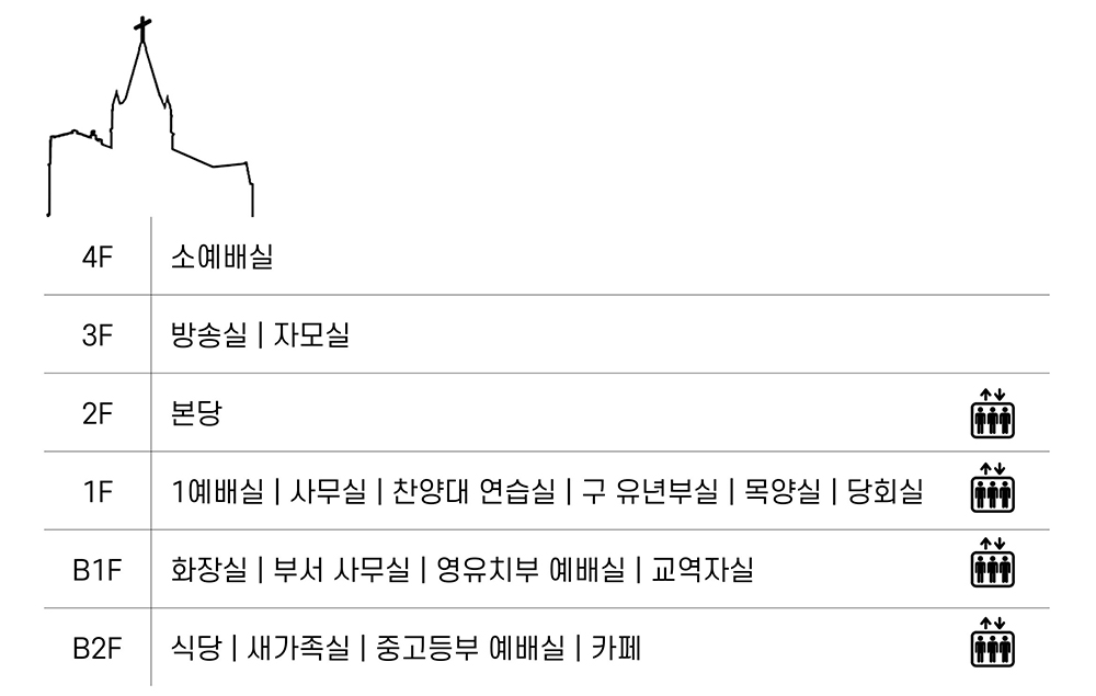 층별안내
