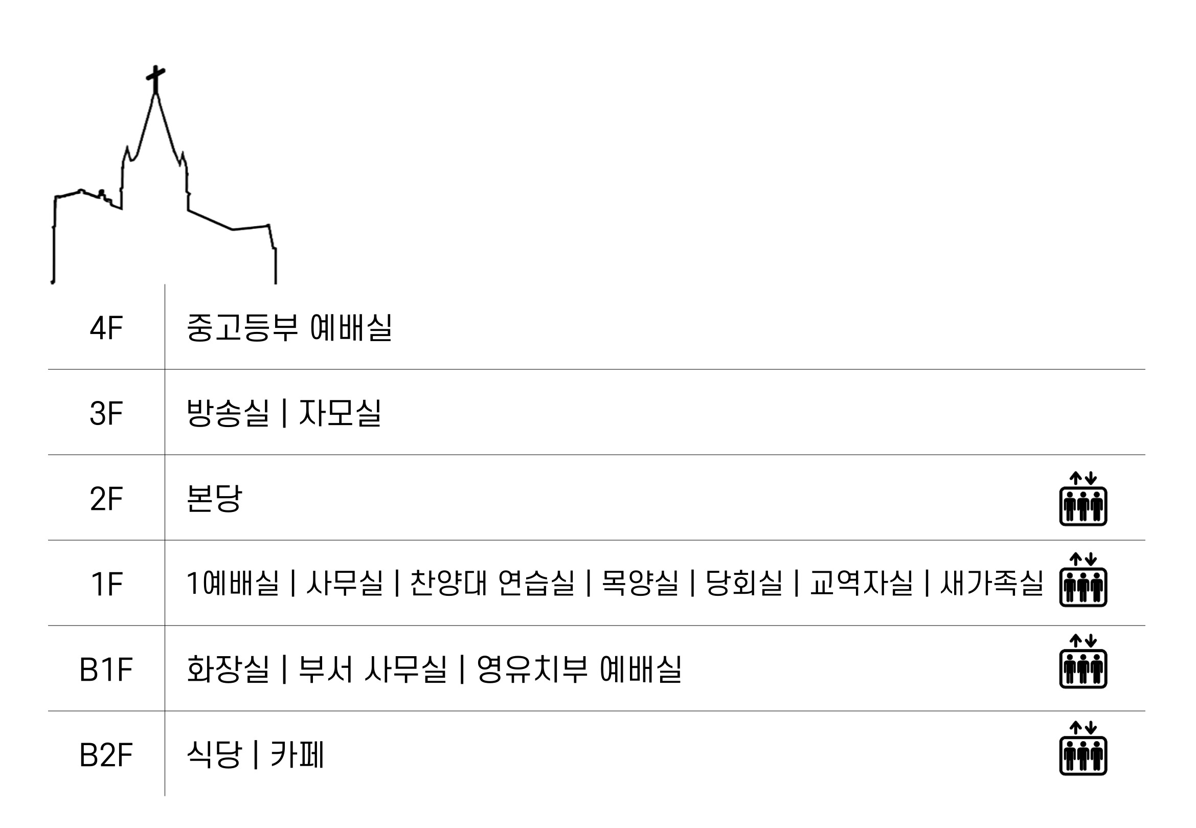 층별안내